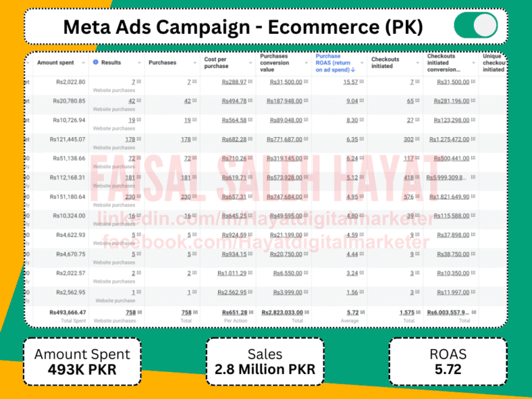 Facebook ads expert in islamabad - meta ads result 222