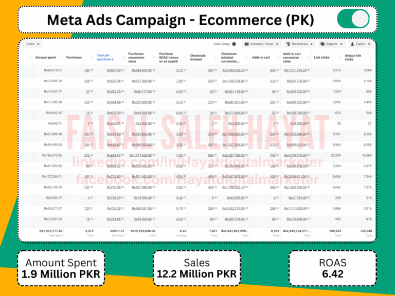 Facebook ads expert in islamabad - meta ads result 333