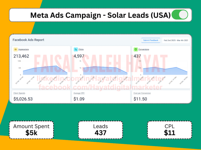 Facebook ads expert in islamabad - meta ads result 34