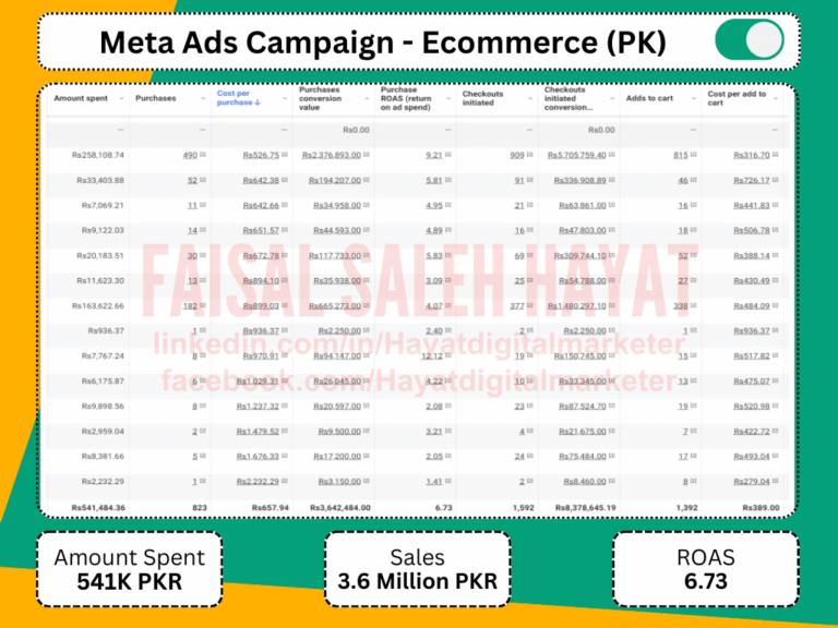 Facebook ads expert in islamabad - meta ads result 37
