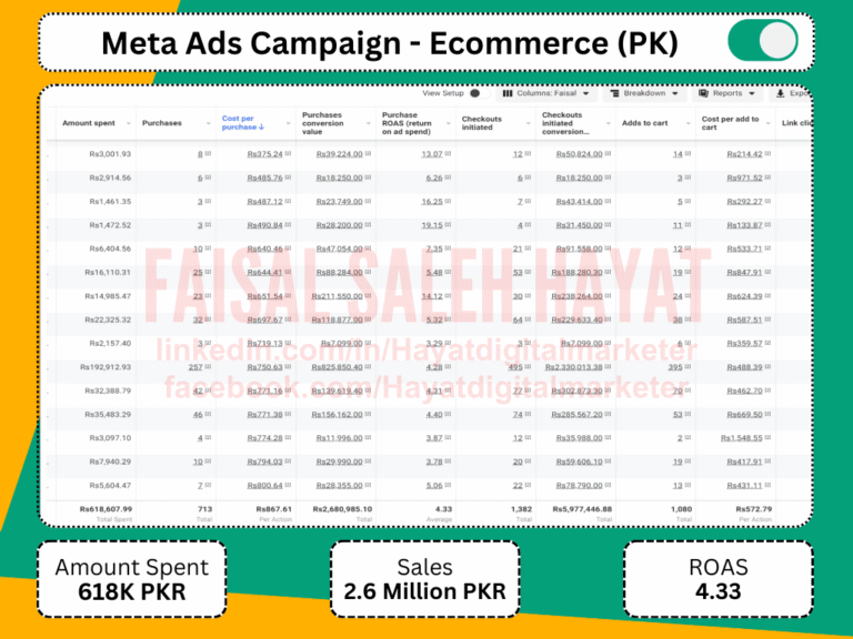 Facebook ads expert in islamabad - meta ads result 38