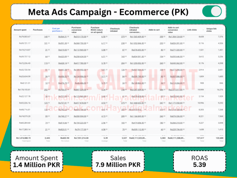 Facebook ads expert in islamabad - meta ads result 40