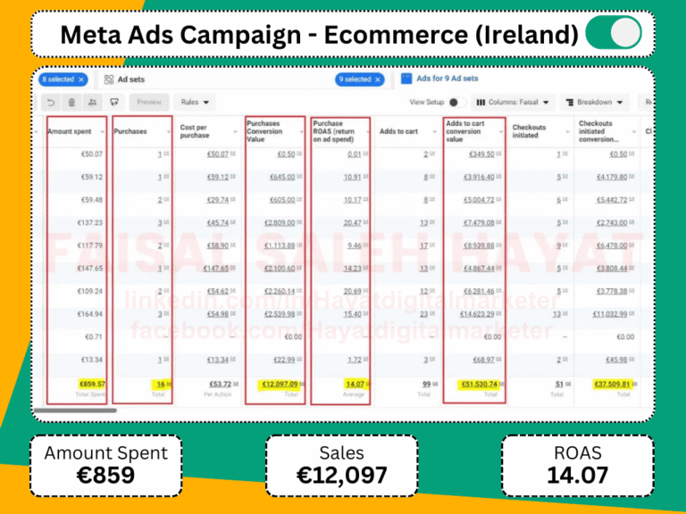 Facebook ads expert in islamabad - meta ads result 66