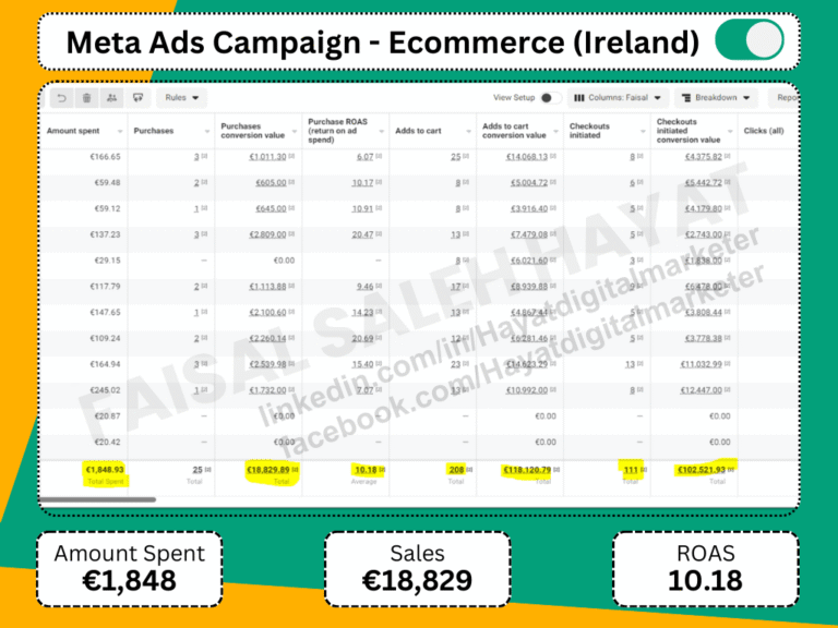 Facebook ads expert in islamabad - meta ads result 77