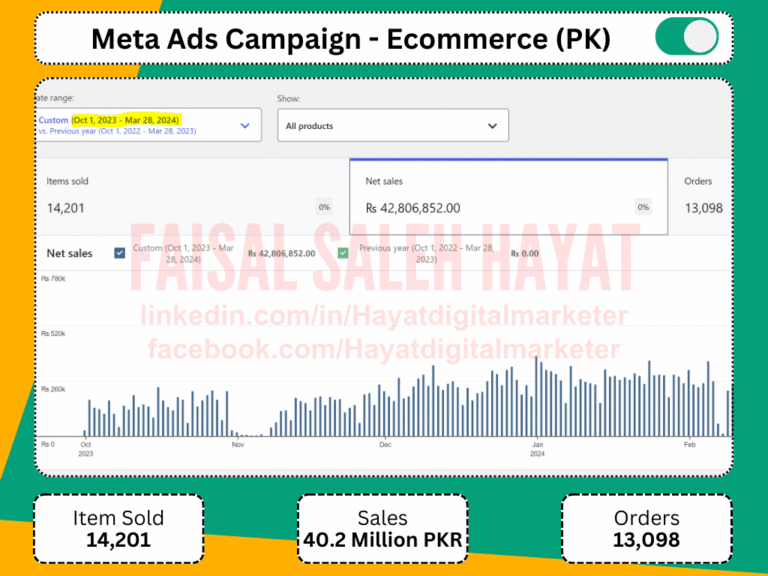 Facebook ads expert in islamabad - meta ads result 99