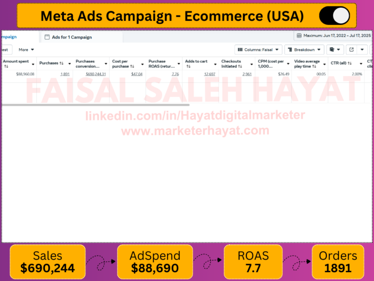 Facebook-ads-expert-in-islamabad-meta-ads-result 2
