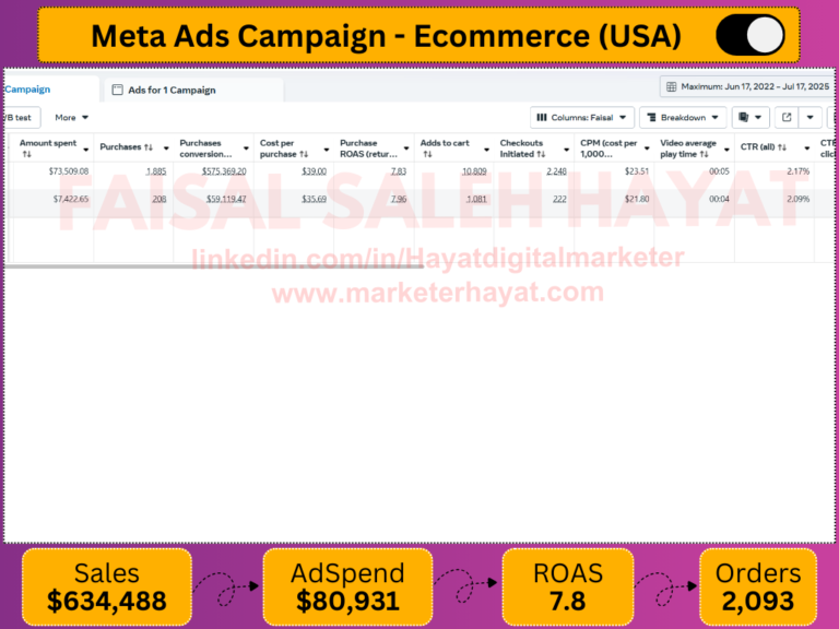 Facebook-ads-expert-in-islamabad-meta-ads-result 4