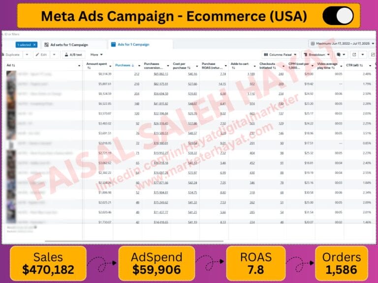 Facebook-ads-expert-in-islamabad-meta-ads-result 5