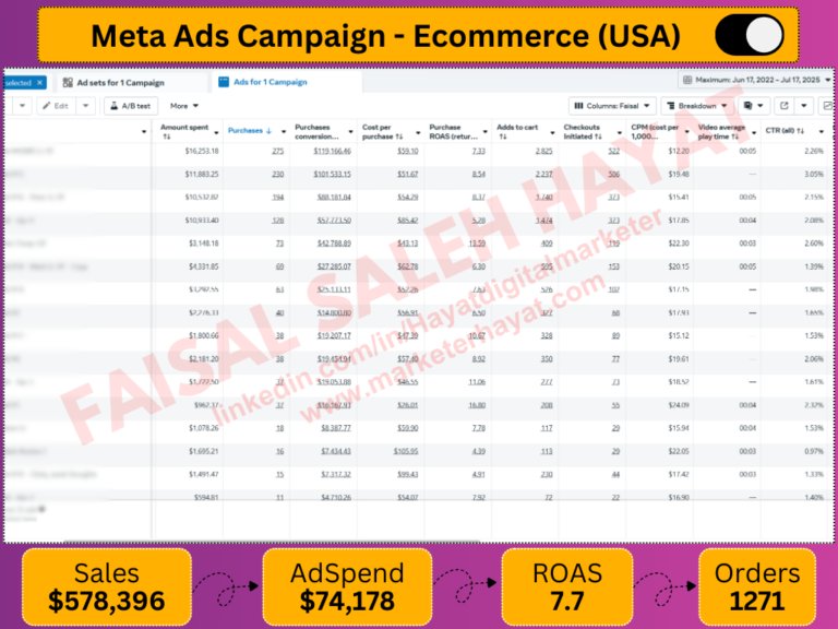 Facebook-ads-expert-in-islamabad-meta-ads-result 7