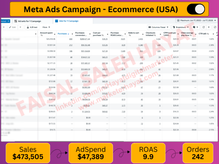 Facebook-ads-expert-in-islamabad-meta-ads-result 8