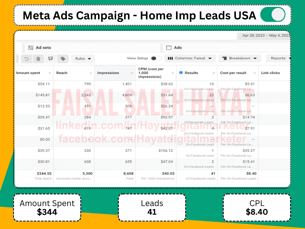 Lead Generation Results - Home improvement Meta Ads example with $344 spend, 41 leads and $8.40 CPL