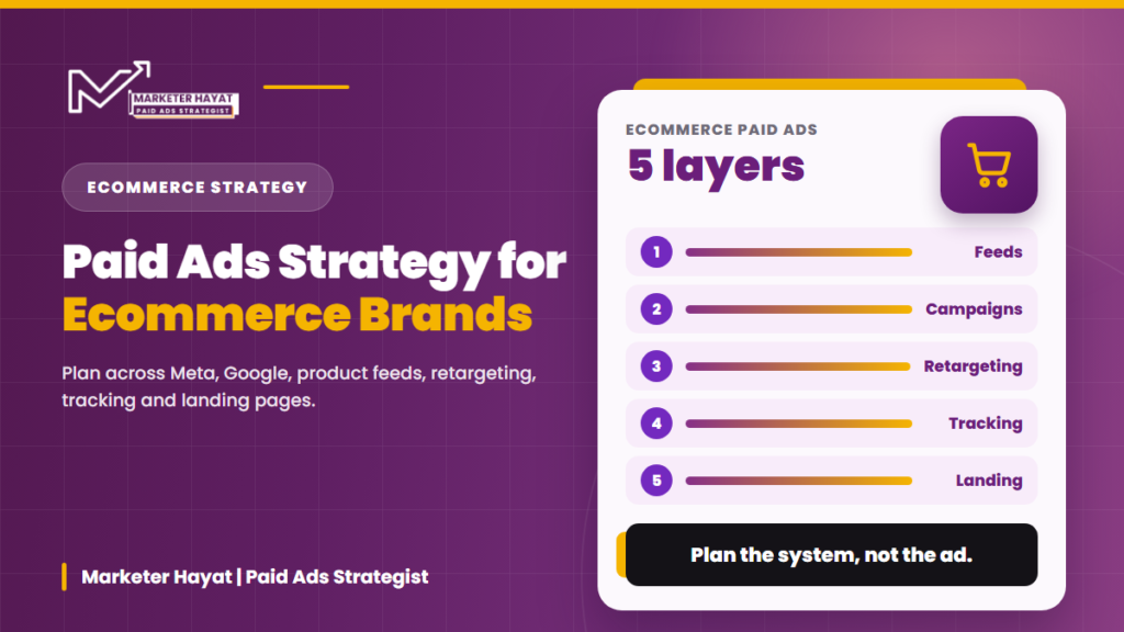 Paid Ads Strategy for Ecommerce Brands - ecommerce strategy guide by Marketer Hayat